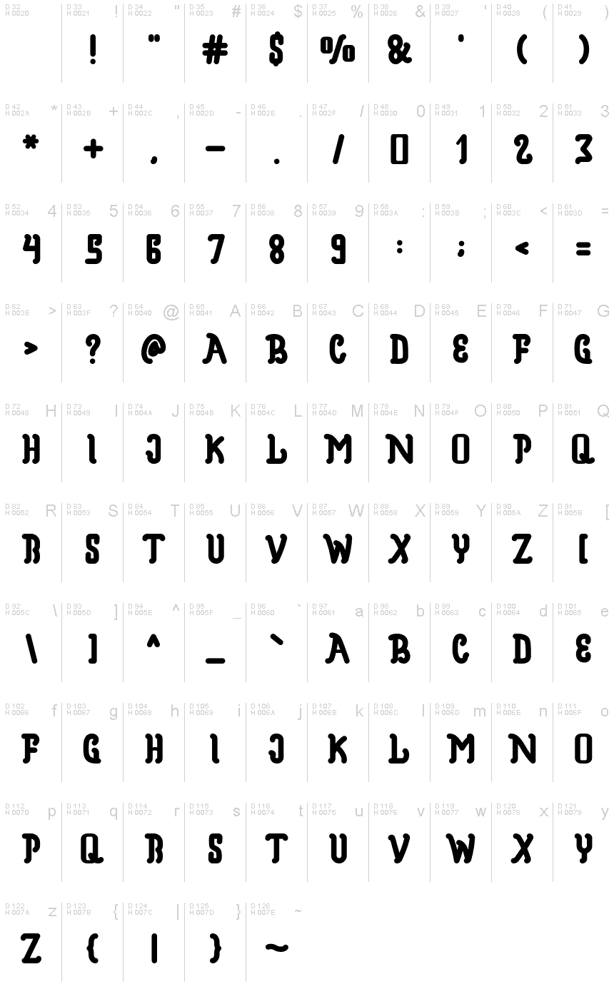 基本ラテン文字 - 文字マップ