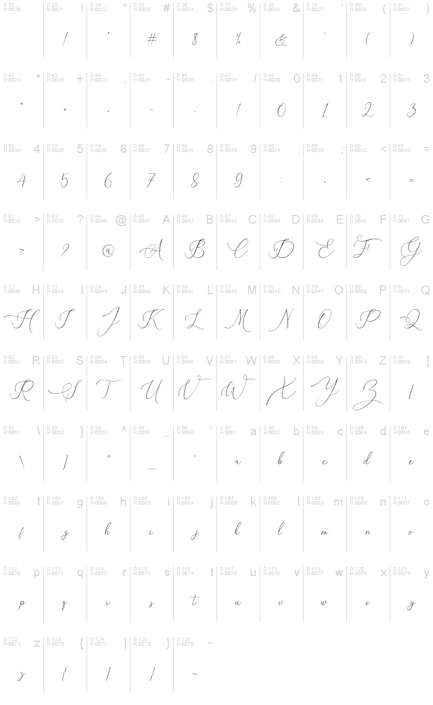 Latim básico - Mapa de caracteres