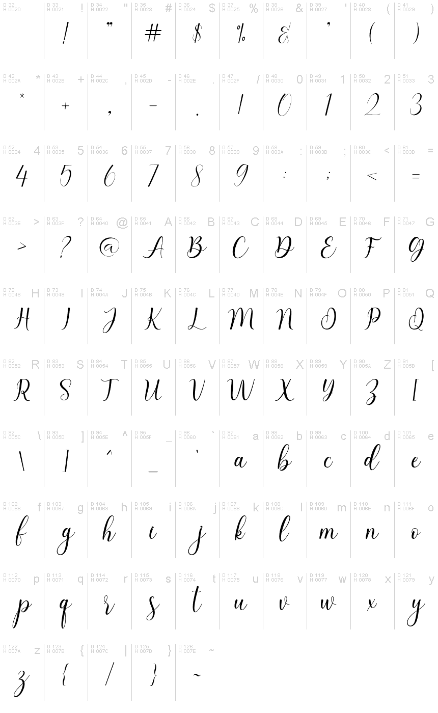 Basic Latin - charmap