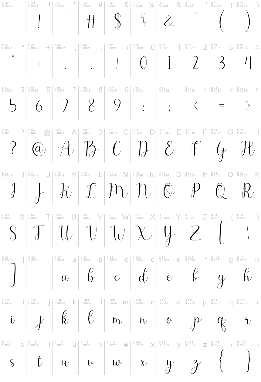 Basic Latin - charmap