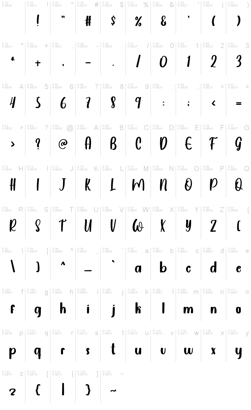 Базовая латиница - Таблица символов