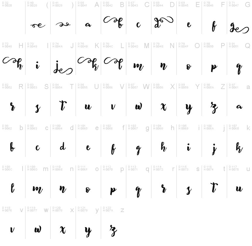 Basic Latin - charmap