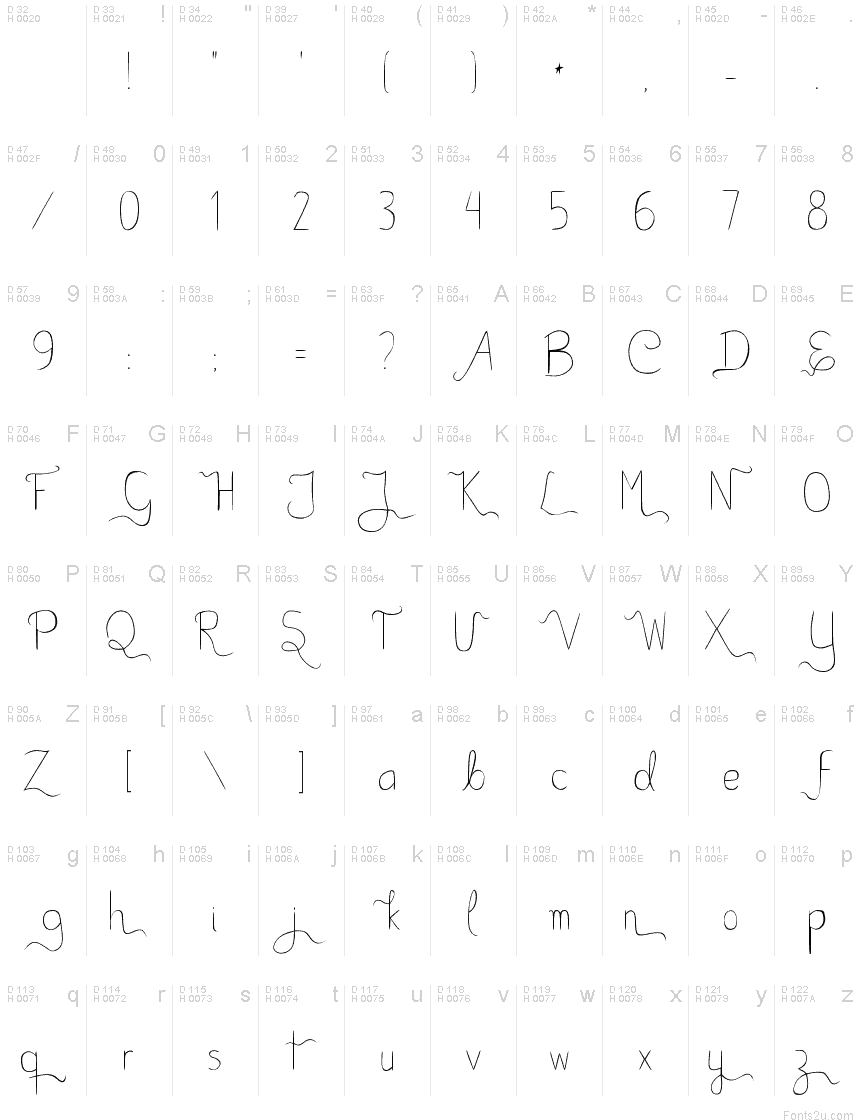 Basic Latin - charmap