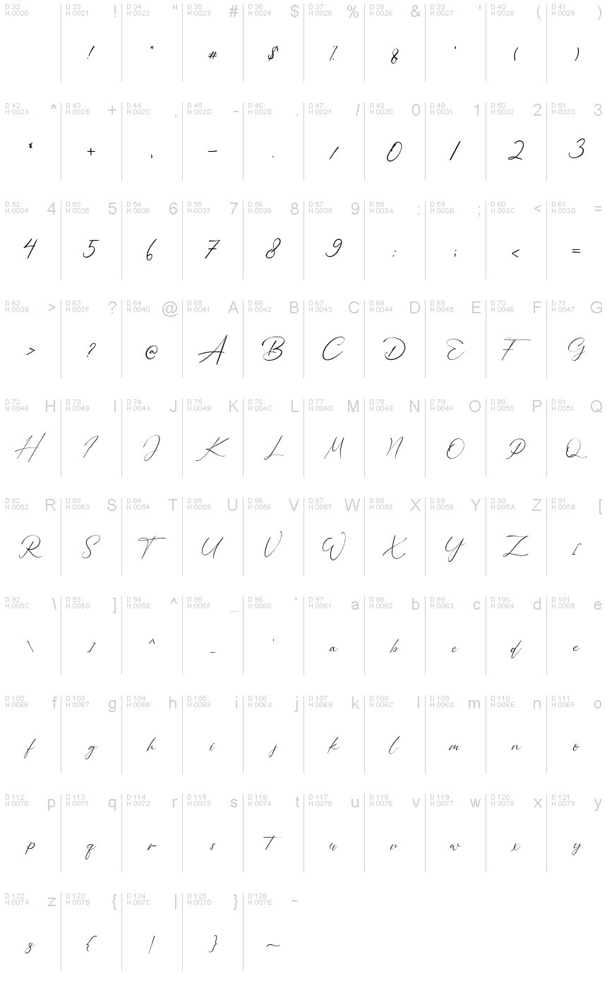 Basic Latin - charmap