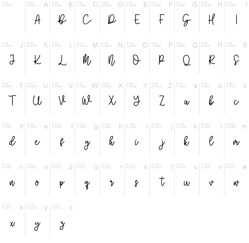 Basic Latin - charmap
