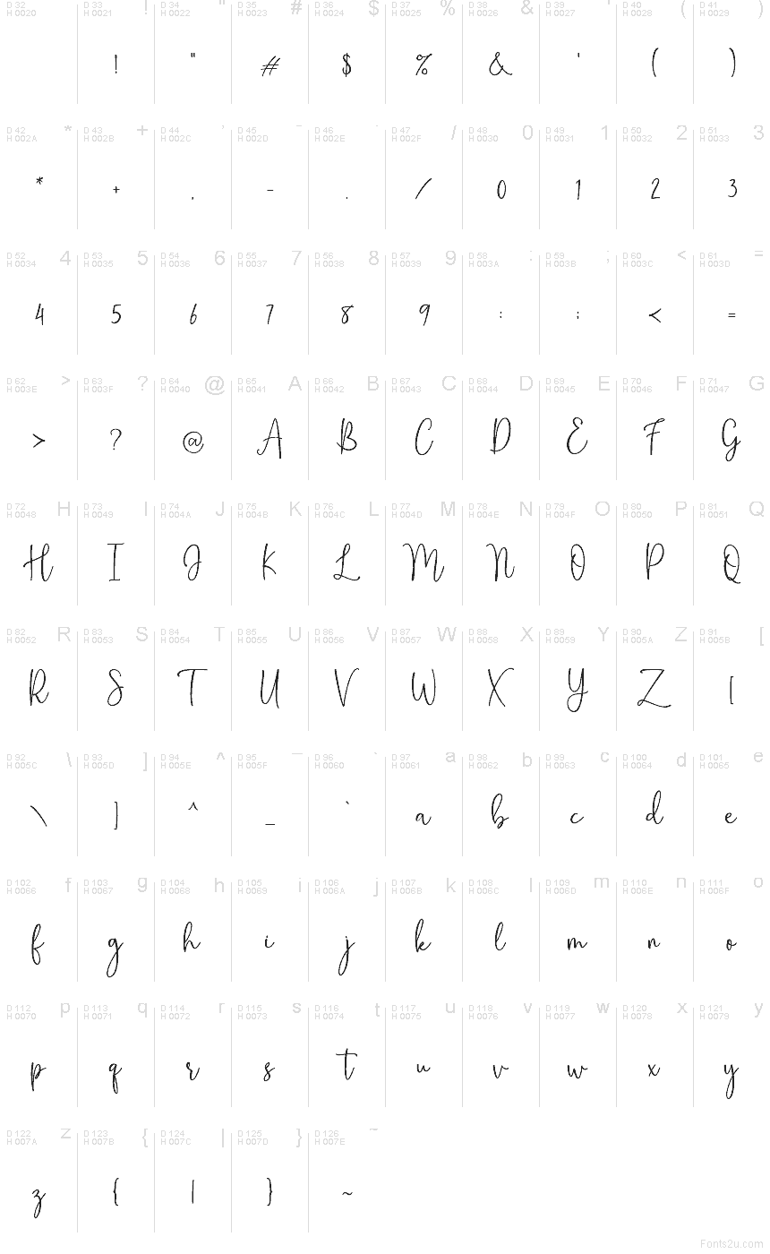 Latim básico - Mapa de caracteres