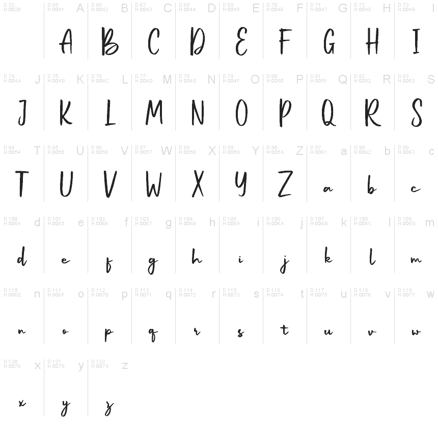 Basic Latin - charmap