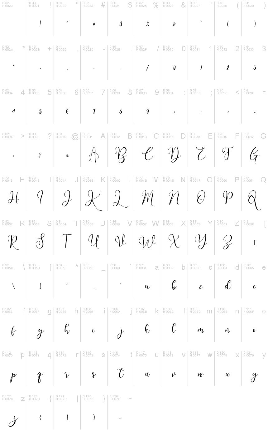 Basic Latin - charmap