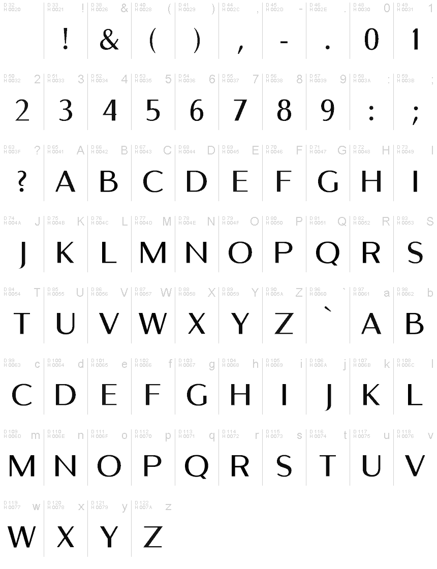 Basic Latin - charmap