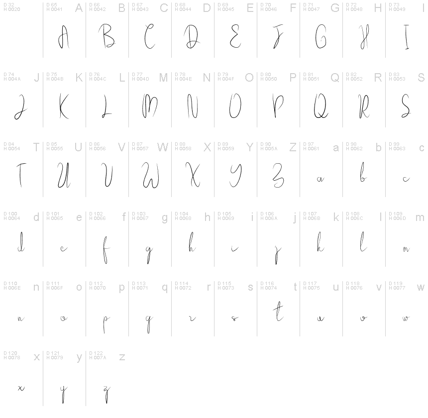 Basic Latin - charmap