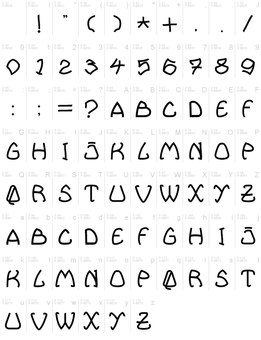Basic Latin - charmap