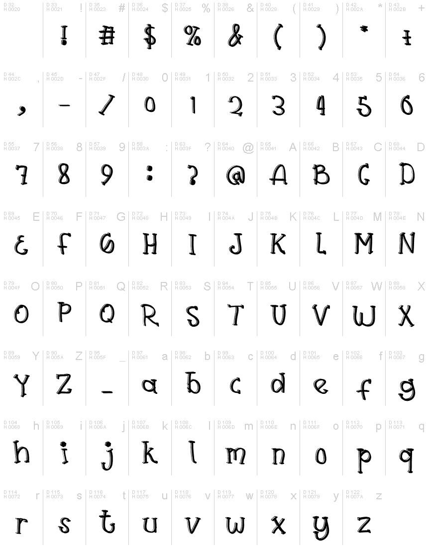 Basic Latin - charmap