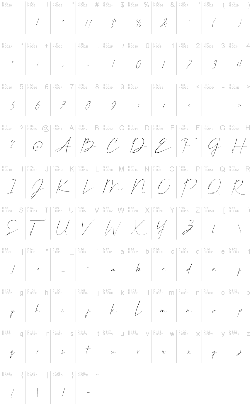 Basic Latin - charmap