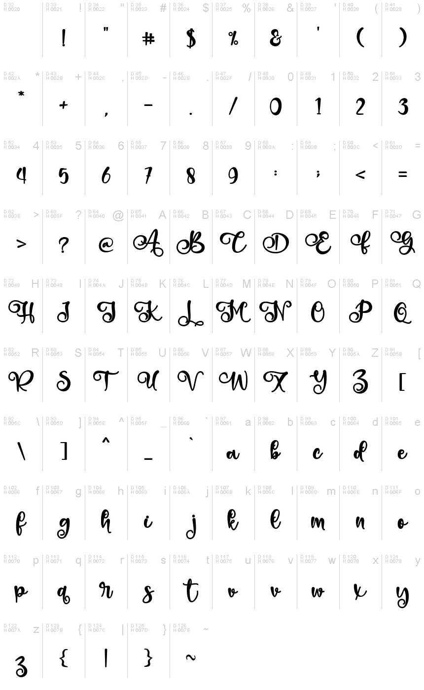 基本拉丁字母 - 字符地图