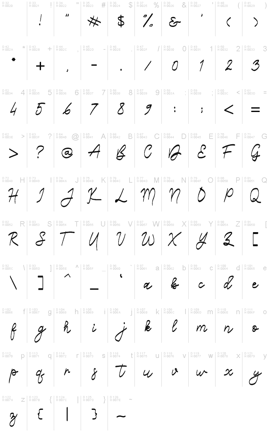 Basic Latin - charmap