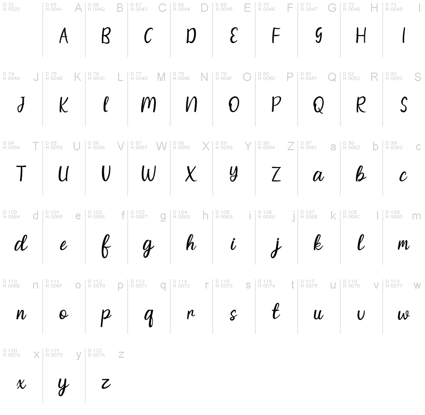 Basic Latin - charmap