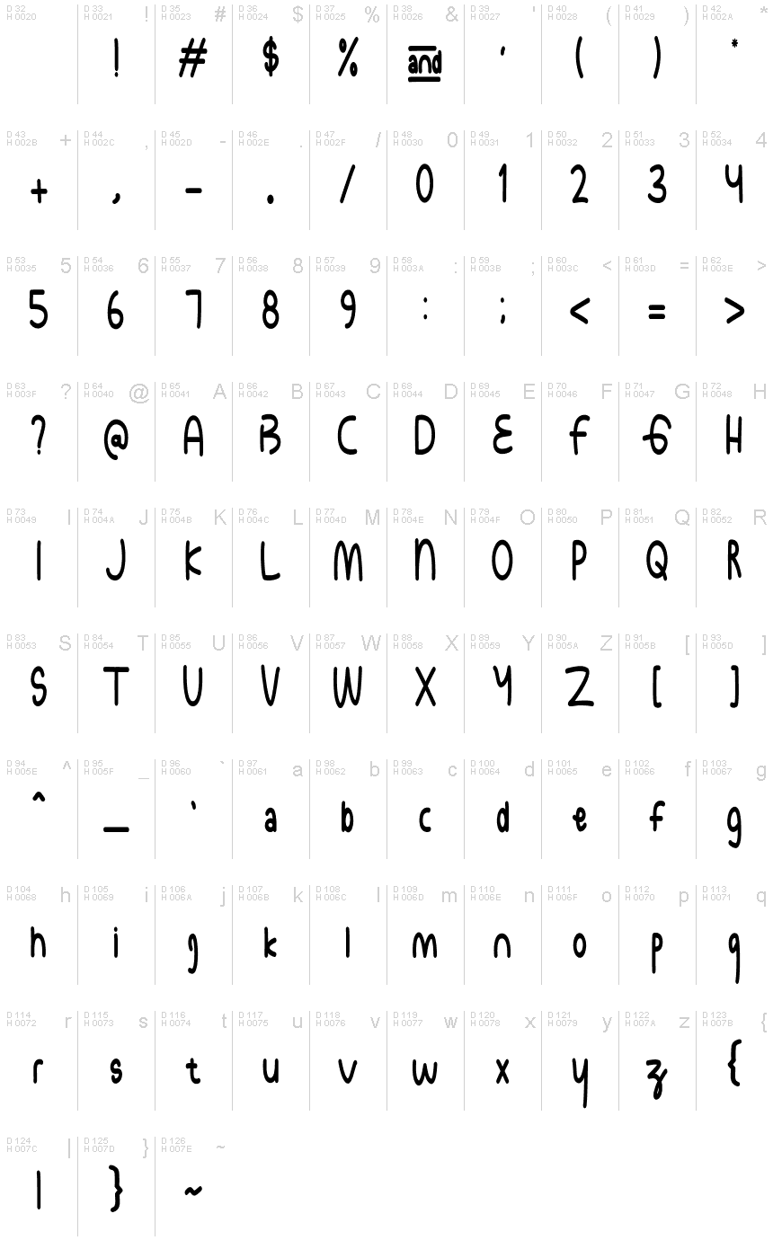 Basic Latin - charmap