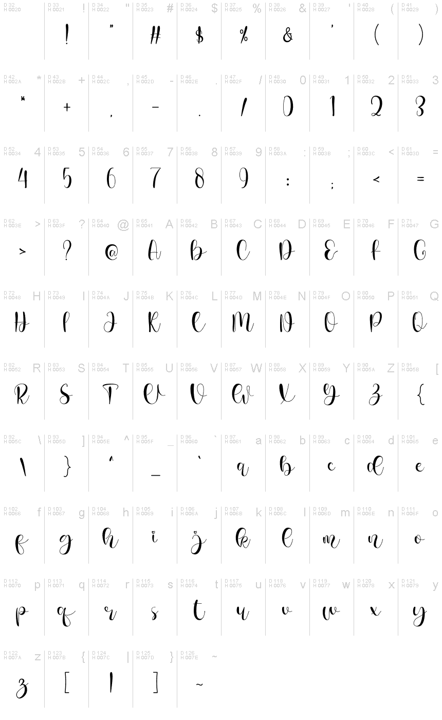 Basic Latin - charmap