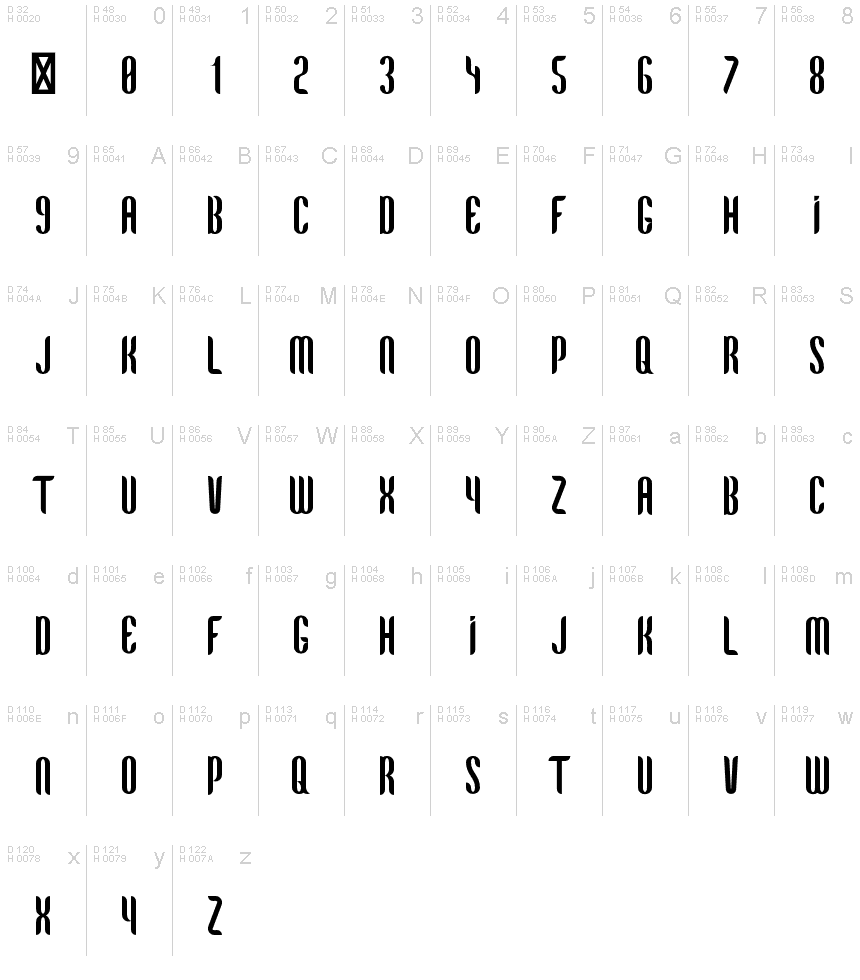 Základná latinka - Znaková sada