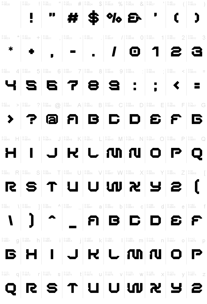 基本ラテン文字 - 文字マップ