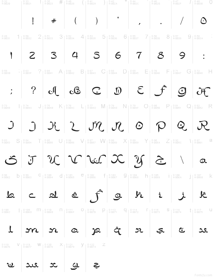 Basis-Lateinisch - Zeichentabelle