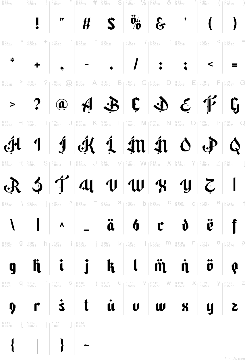 Базова латиниця - Таблиця символів