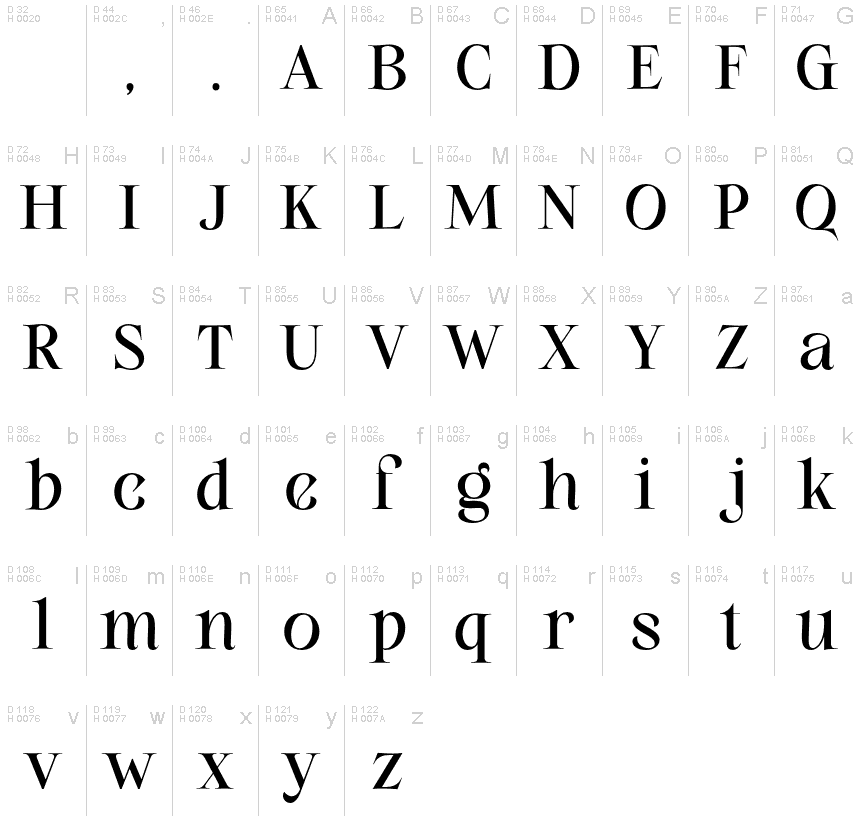 Basic Latin - charmap