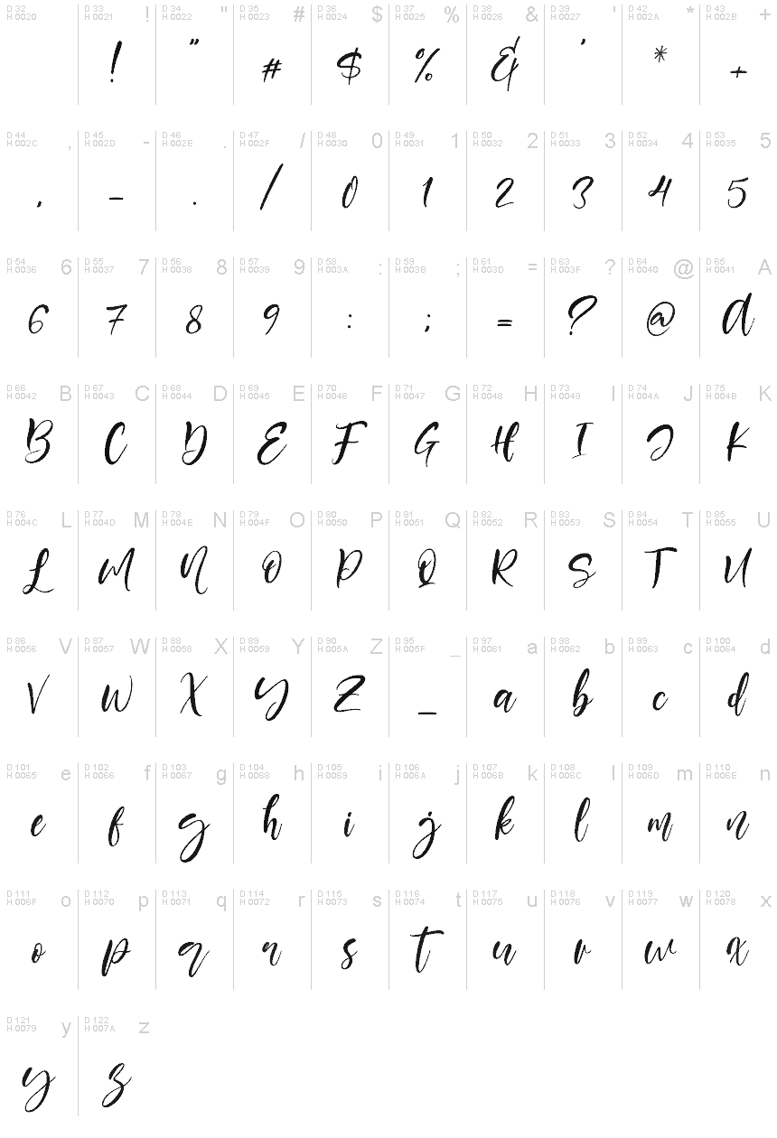 Basic Latin - charmap