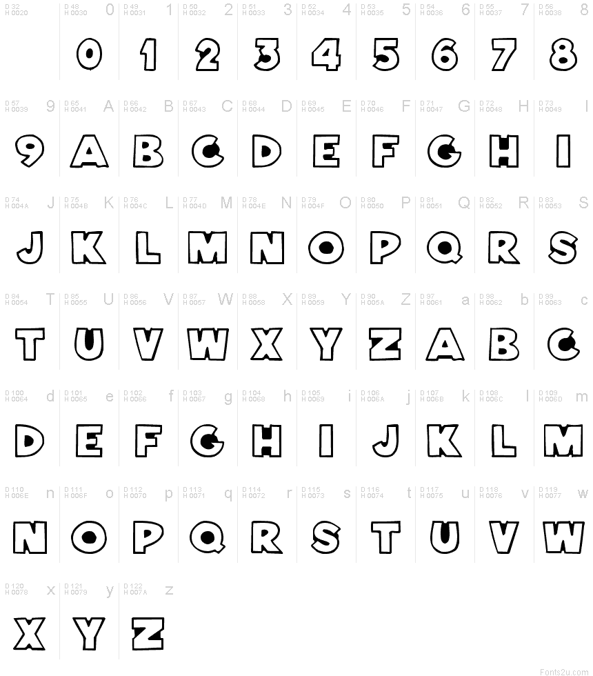 基本拉丁字母 - 字符地图