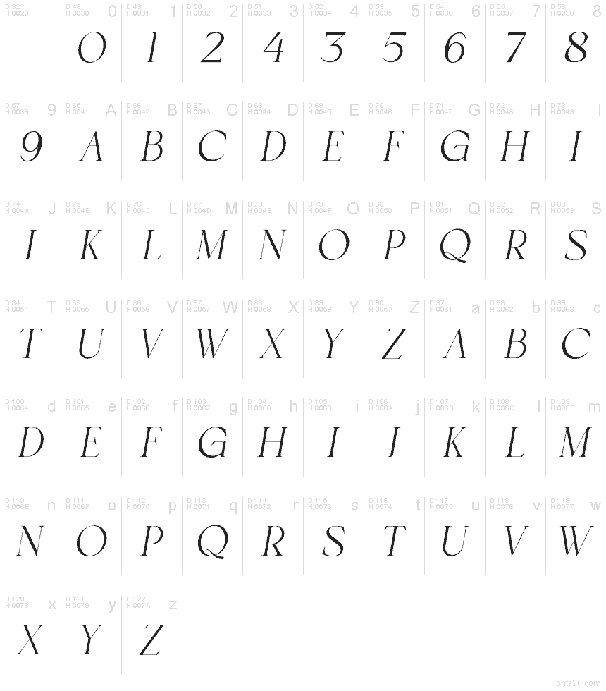 基本ラテン文字 - 文字マップ