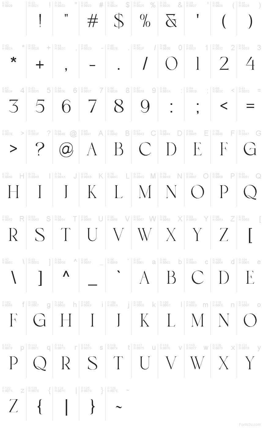 基本ラテン文字 - 文字マップ