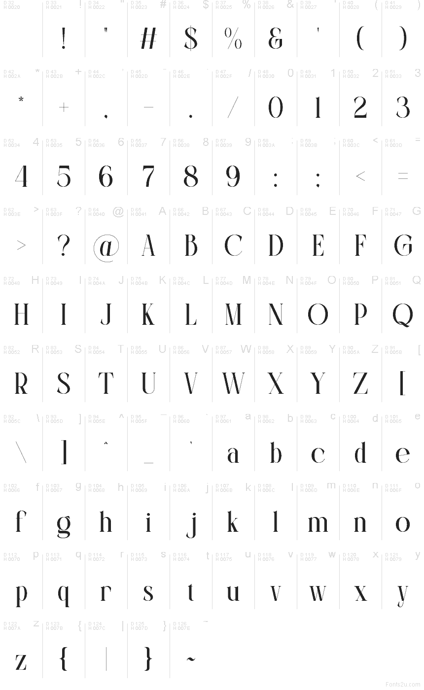 Basic Latin - Character map