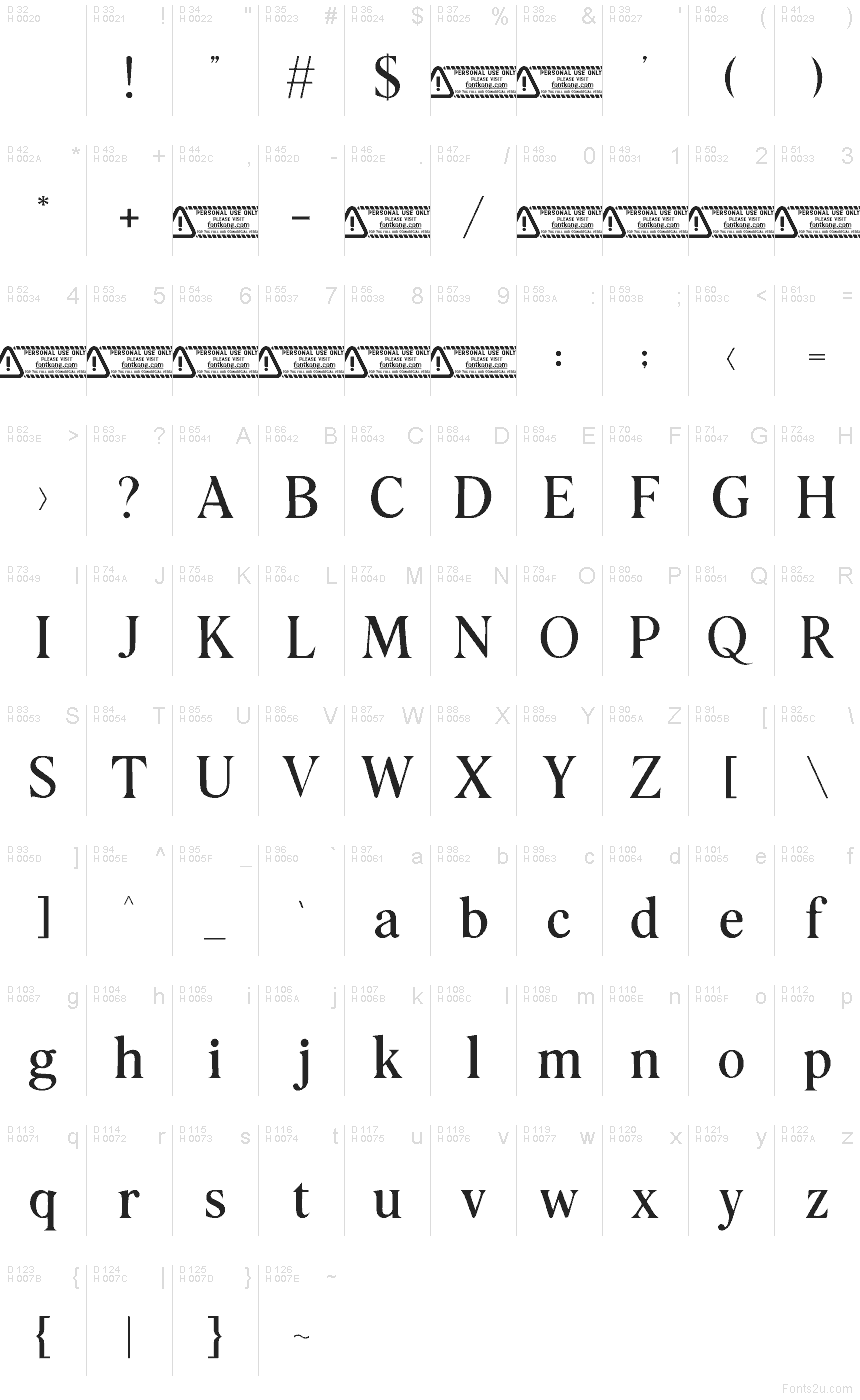 基本ラテン文字 - 文字マップ