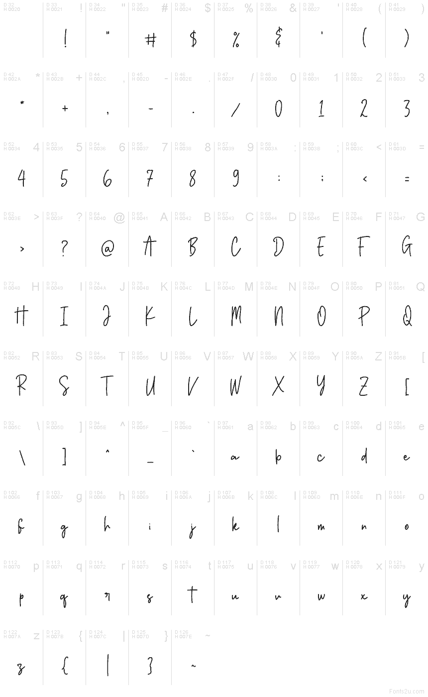基本ラテン文字 - 文字マップ