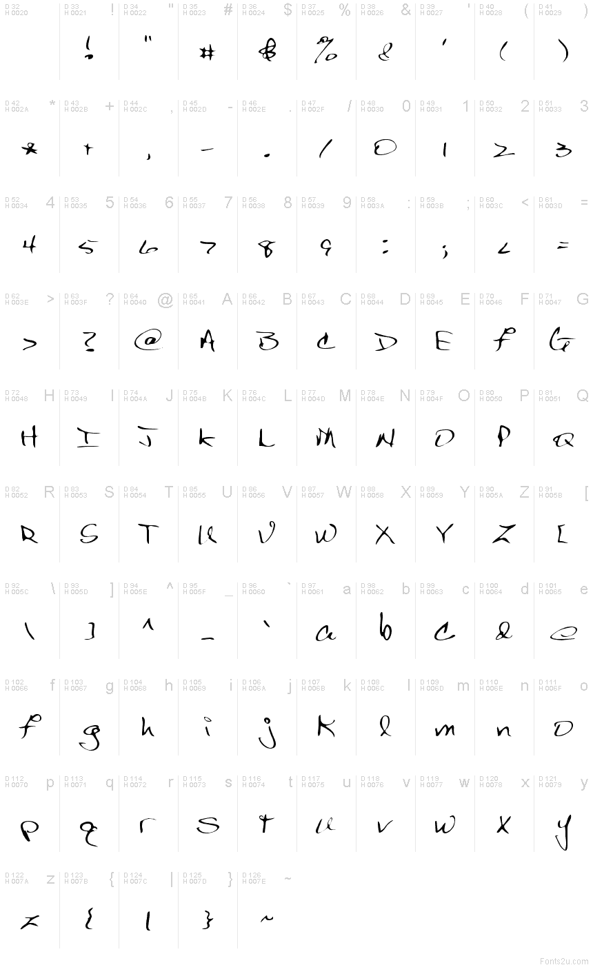 基本ラテン文字 - 文字マップ
