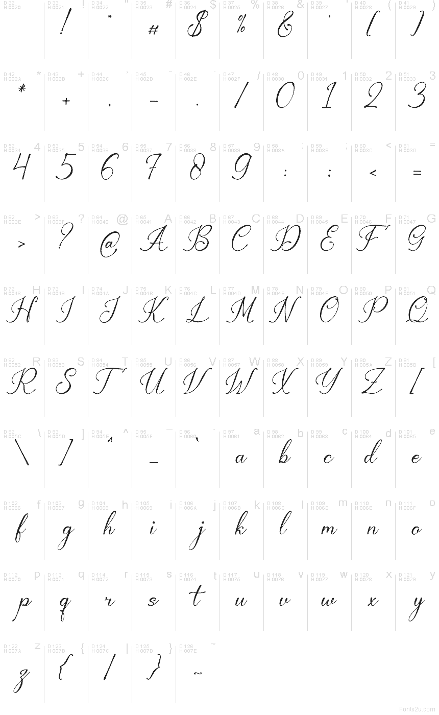 Basic Latin - Character map