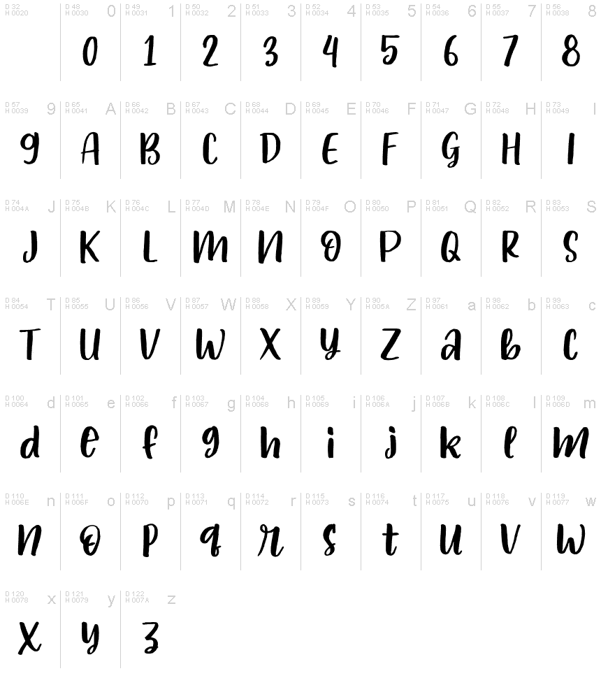 Basic Latin - charmap