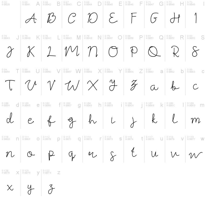 Základná latinka - Znaková sada