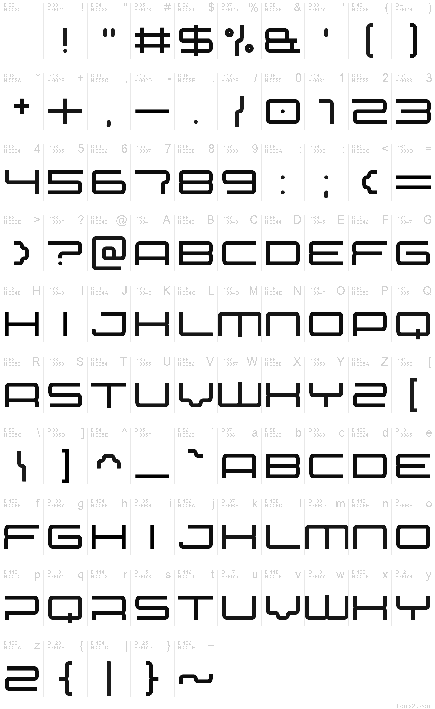 基本ラテン文字 - 文字マップ