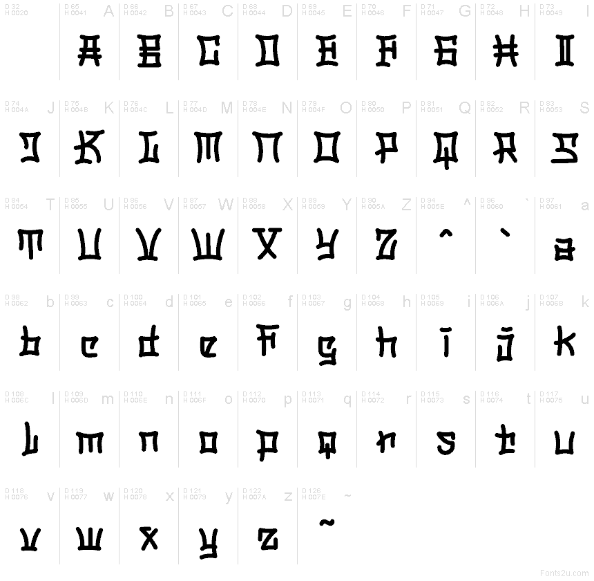 Базовая латиница - Таблица символов