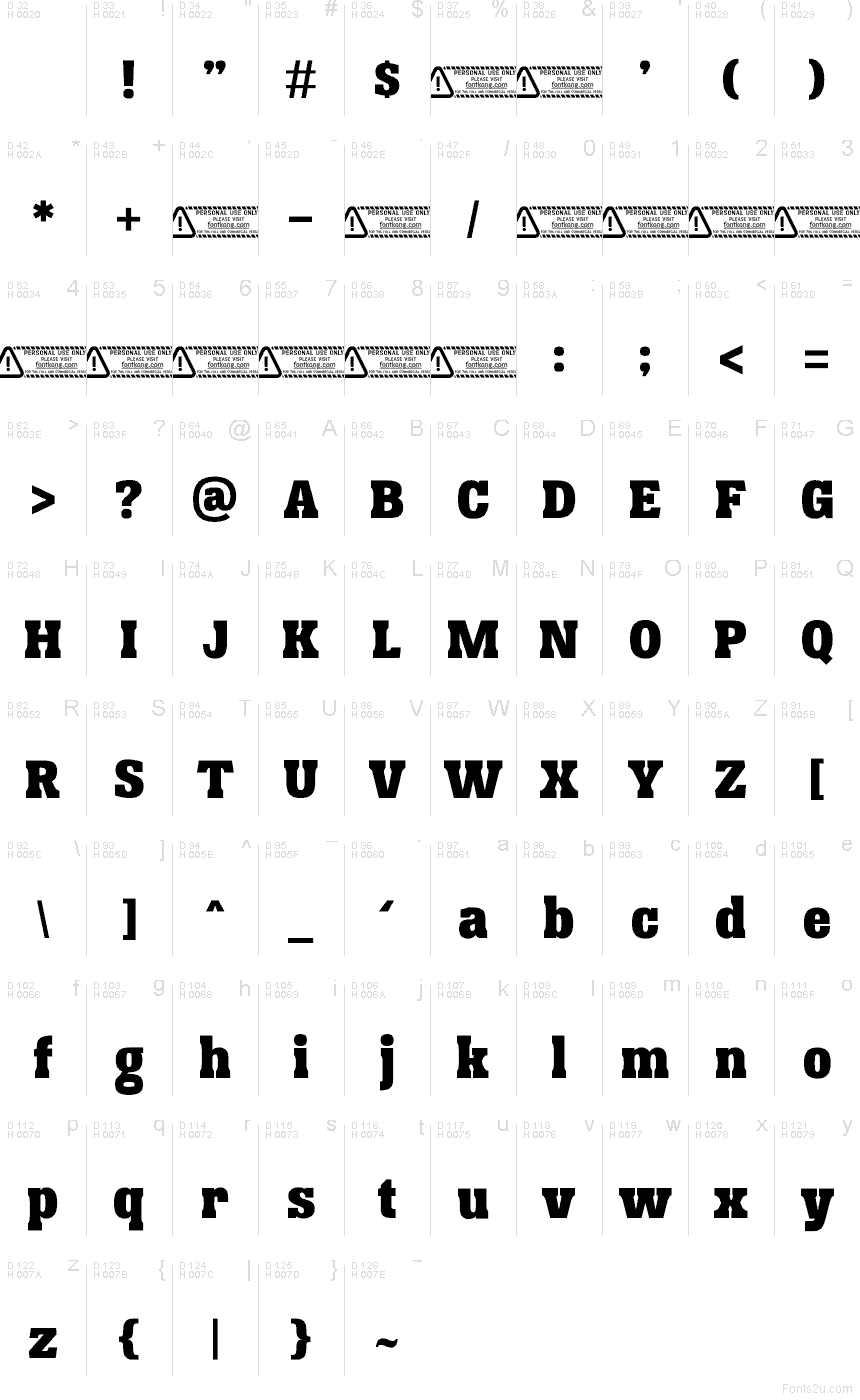 Podstawowy łaciński - Mapa znaków