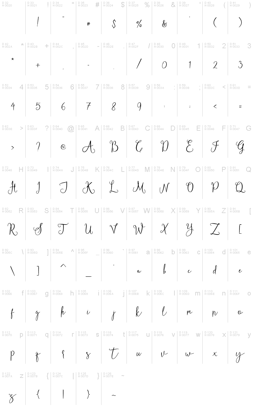 Basic Latin - charmap