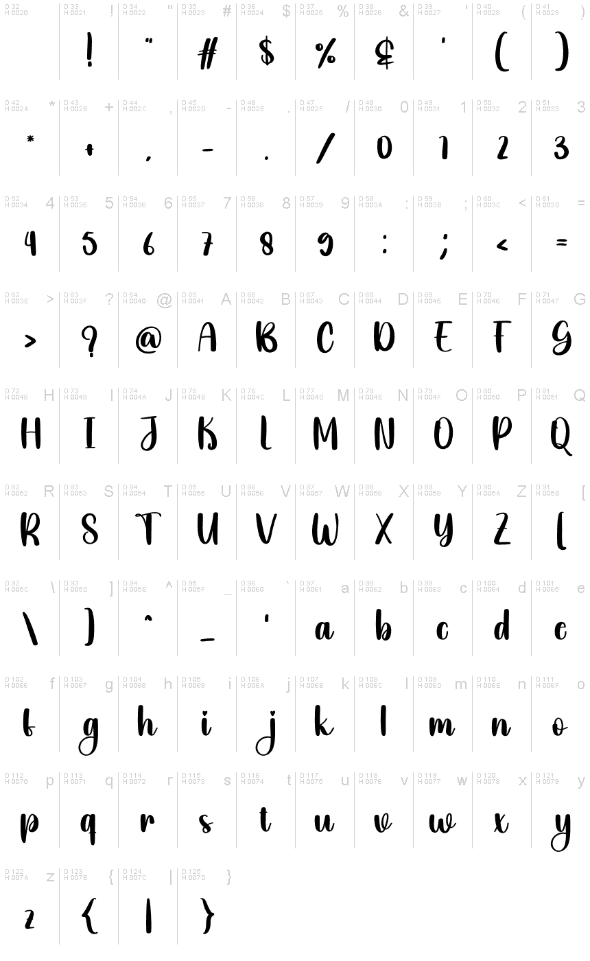 Latino di base - Mappa caratteri