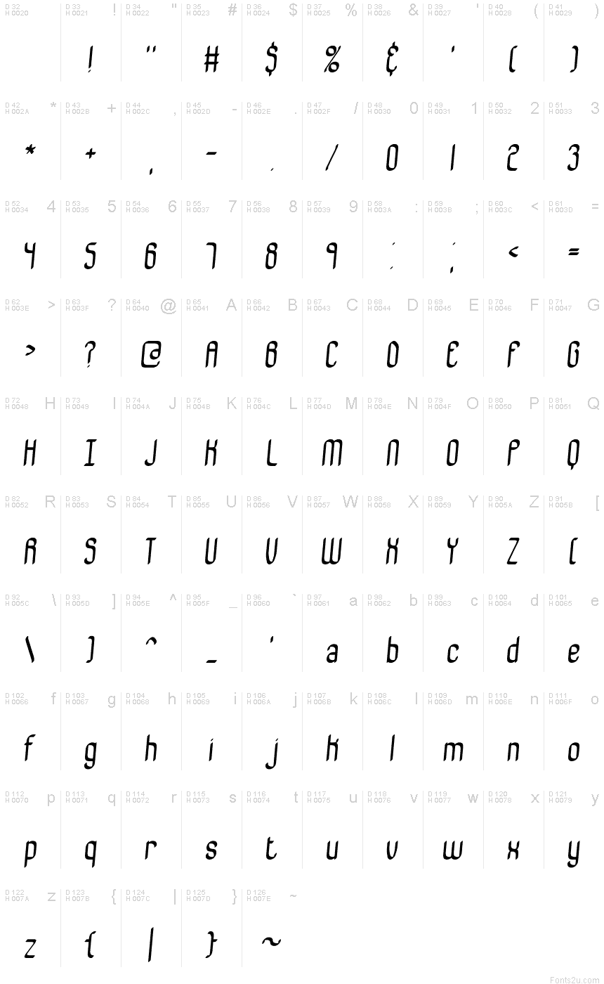 基本ラテン文字 - 文字マップ