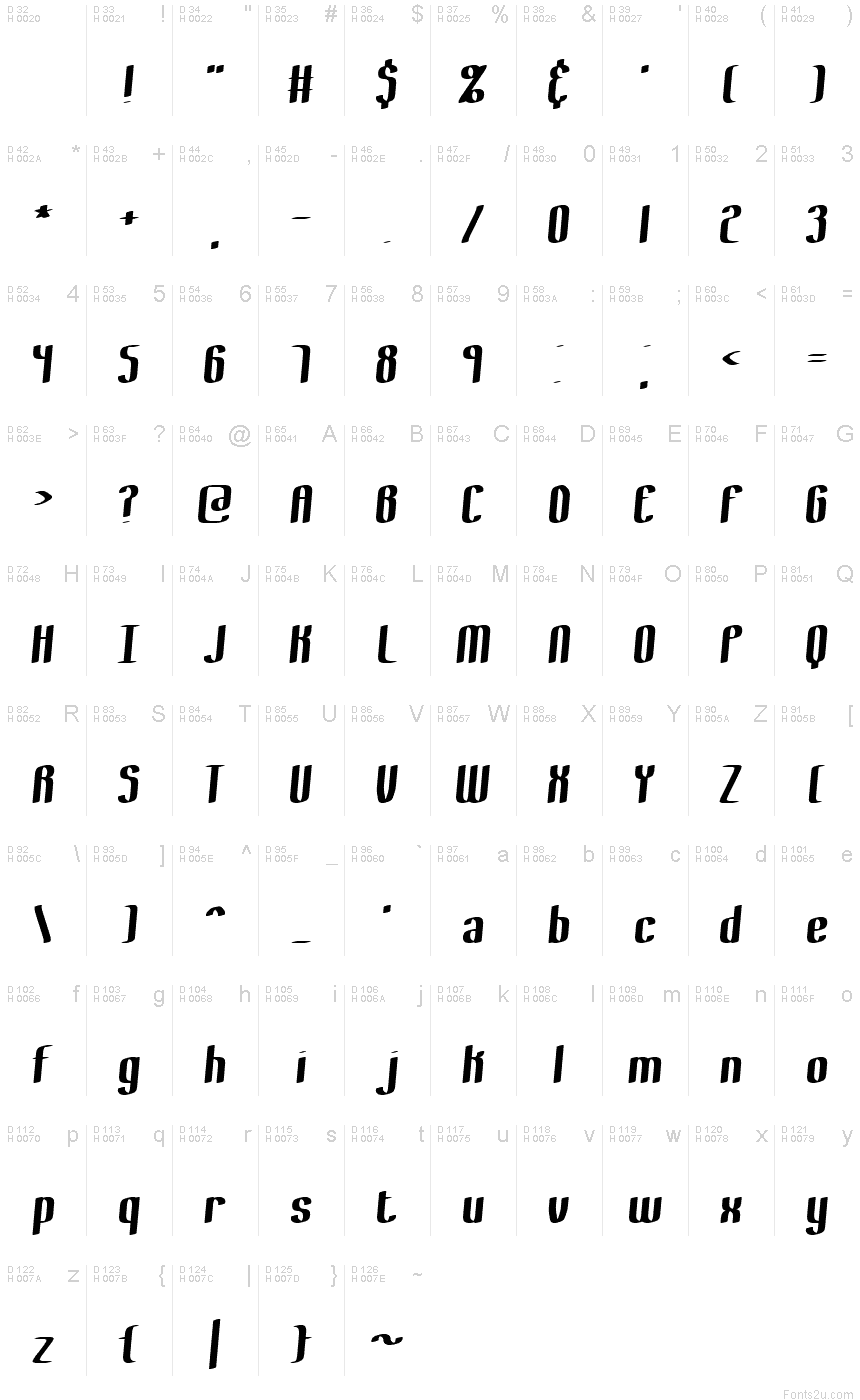 基本ラテン文字 - 文字マップ
