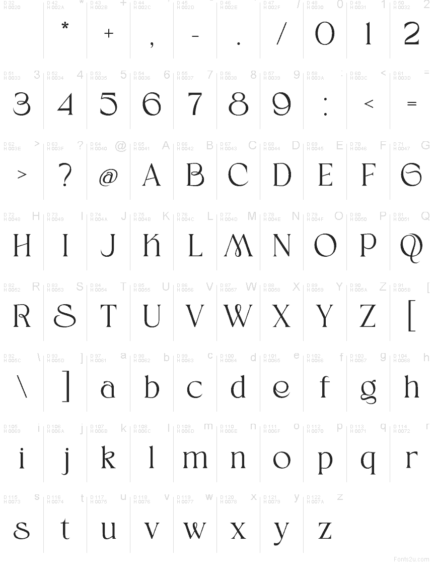 Latino di base - Mappa caratteri