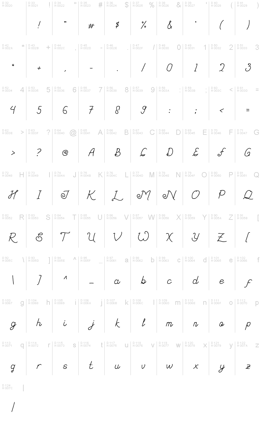 Basic Latin - charmap