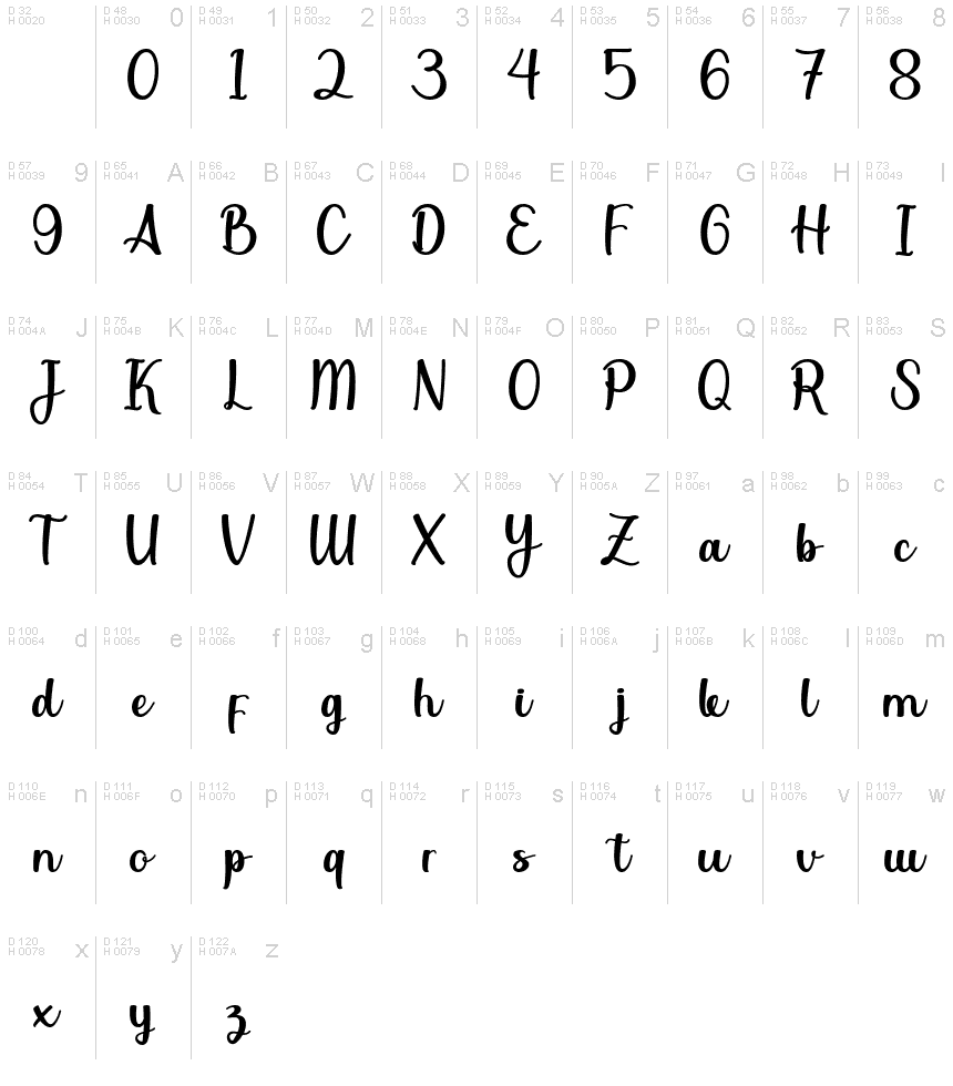 Basic Latin - charmap