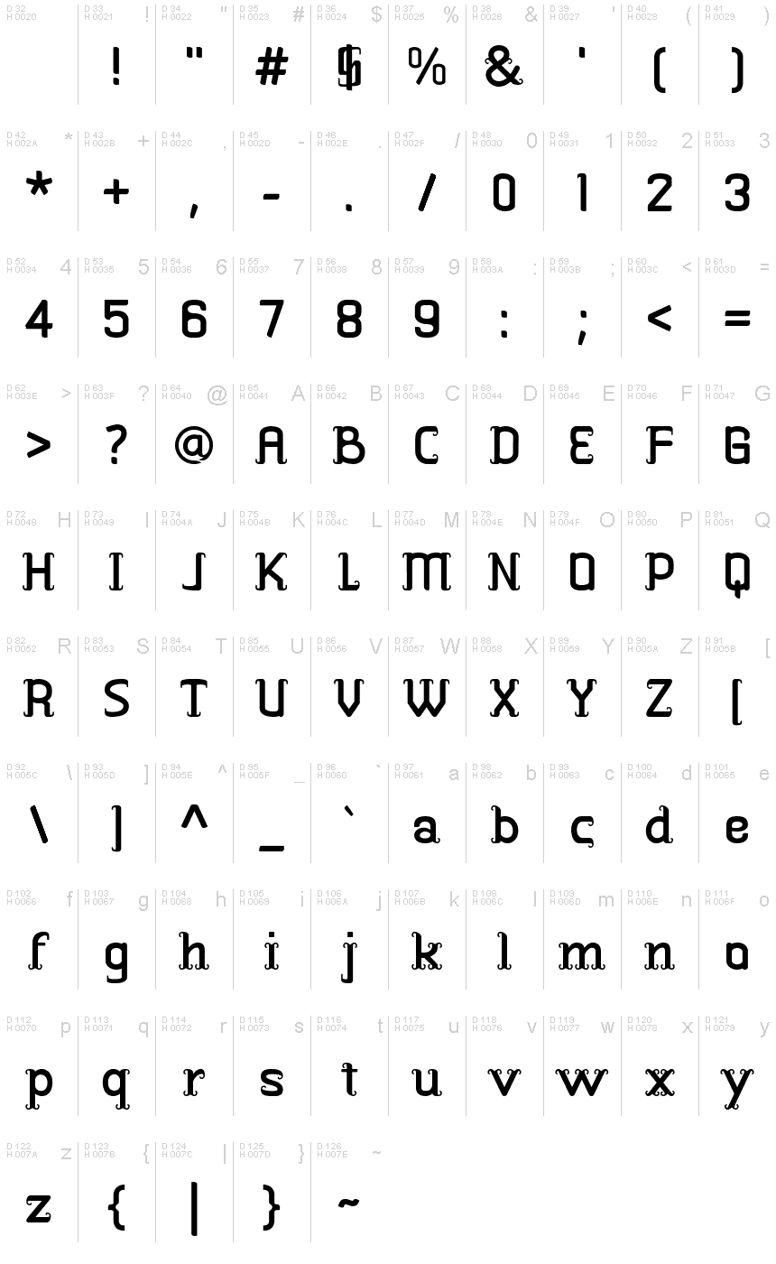 基本拉丁字母 - 字符地图