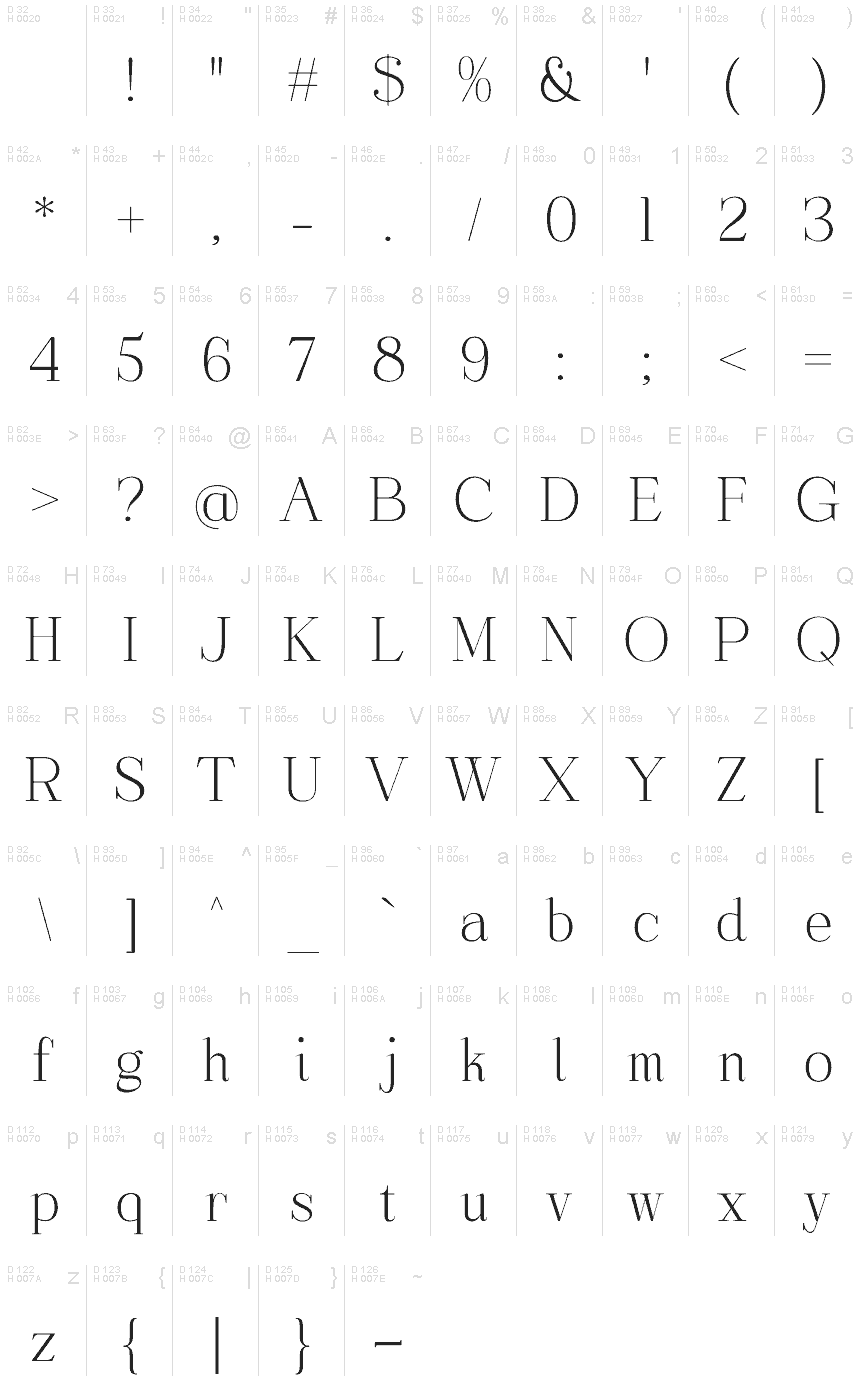 Basic Latin - charmap